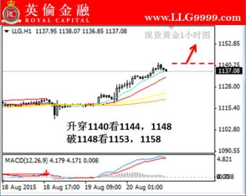 如何在外国交易所进行外汇交易？伦敦金如何做空单