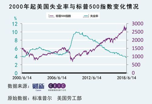 失业率是怎么计算的？美国如何统计失业率