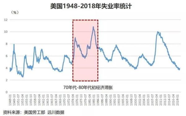 失业率是怎么计算的？美国如何统计失业率