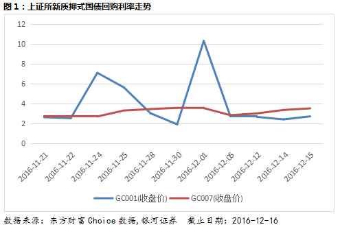 银行间同业拆借利率怎么查？shibor 如何看