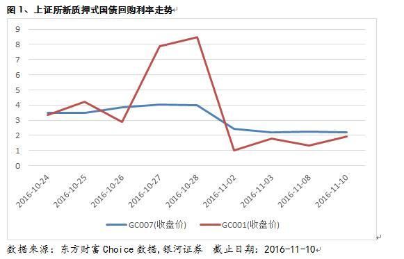 银行间同业拆借利率怎么查？shibor 如何看