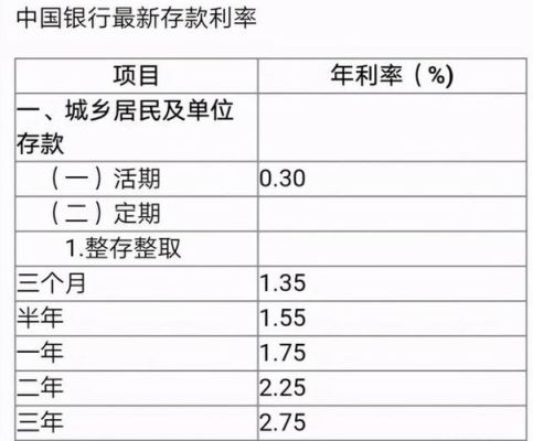 全国银行间同业拆借利率计算器？银行拆借利率如何查询