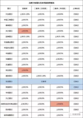 全国银行间同业拆借利率计算器？银行拆借利率如何查询
