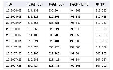 200泰铢等于多少RMB？人民币换泰铢汇率如何