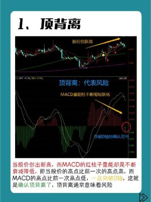能给介绍一个最简单的方法怎样看底背离和顶背离吗？如何判断底背离顶背离