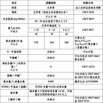 食用油的检测国标参数？如何看原油技术指标