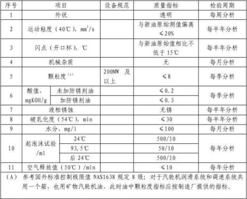 食用油的检测国标参数？如何看原油技术指标