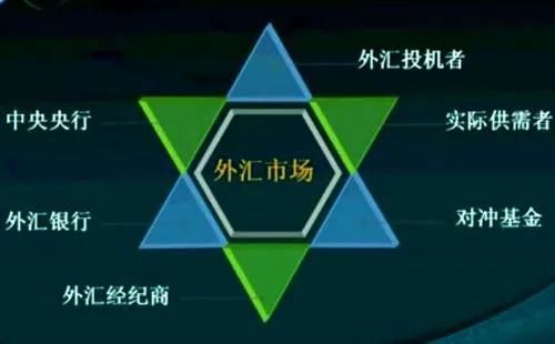 外汇经营许可证如何办理？外汇市场如何运作