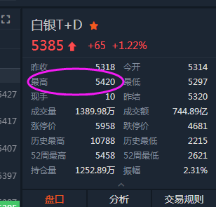 td白银，多少点盈利？现货白银如何机算盈亏