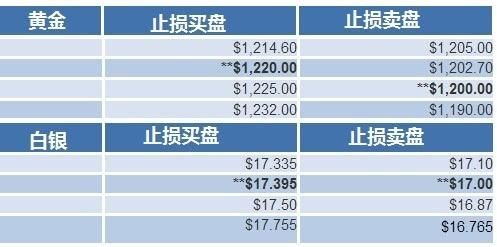 黄金白银TD怎么设置止损？黄金理财如何止损