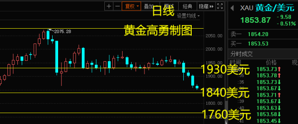 黄金白银TD怎么设置止损？黄金理财如何止损
