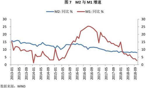 m2增速什么意思？央行如何确定m2增速