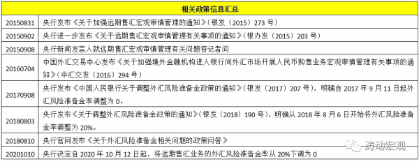 怎么评估资金？如何对汇率风险做评估