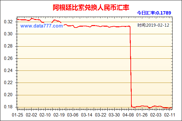 阿根廷比索能不能直接兑换人民币？比索如何换算人民币