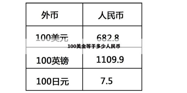 旧版美元到哪家银行换人民币？美金如何兑换台币