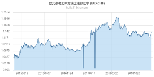 欧元英镑实时汇率哪里查？如何查欧元汇率