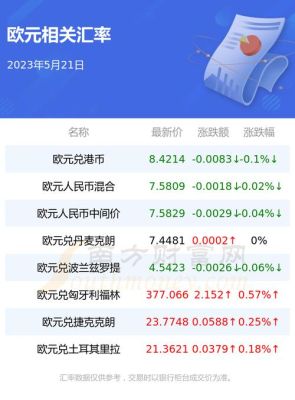 欧元英镑实时汇率哪里查？如何查欧元汇率