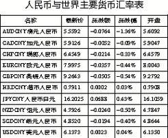 外币结息汇率如何确定？外汇中的汇率是如何确定的
