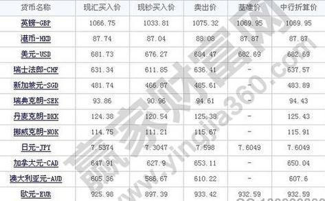 外币结息汇率如何确定？外汇中的汇率是如何确定的
