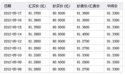 港元离岸汇率？知道港币汇率如何兑换人民币