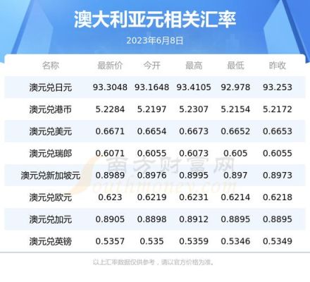 澳元账户怎么开？英镑澳元如何开户