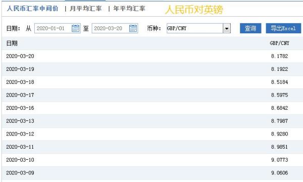澳元账户怎么开？英镑澳元如何开户