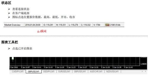 为什么外汇mt4平台的新订单是灰色的?不能交易？如何更改外汇只读密码图解