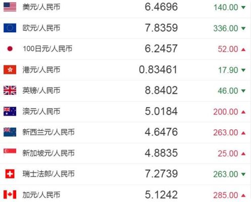 1美元等于多少cbm？美元对人民币中间价如何计算