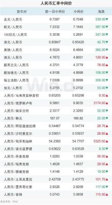 1美元等于多少cbm？美元对人民币中间价如何计算