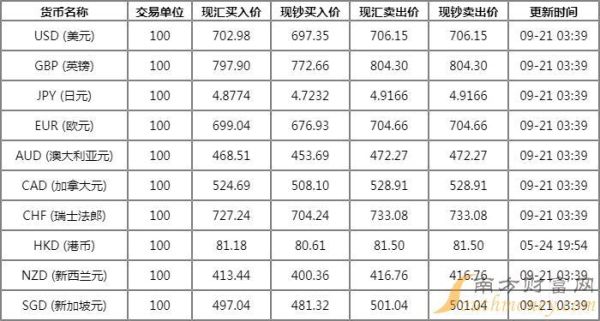 货币汇率怎么计算出来的？美元如何算汇率