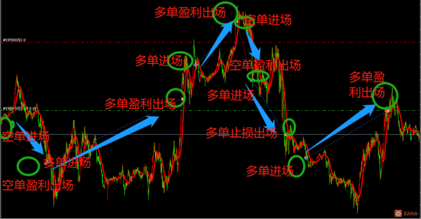 Fl/EA是什么计算公式？如何把指标导入ea