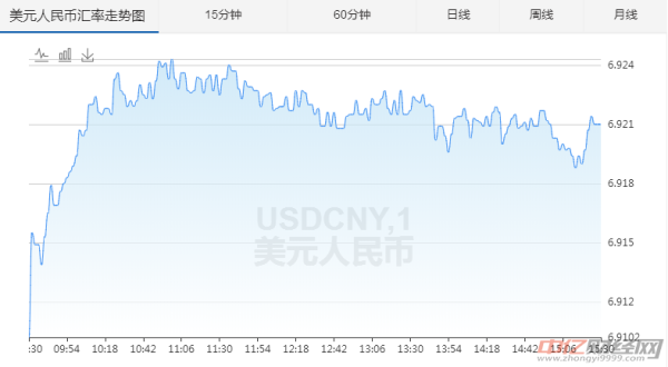 美元的买入价和卖出价是怎样看的？如何咨询美元汇率