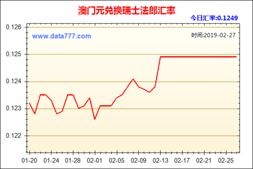 澳门汇率怎么计算？澳门元汇率如何变动