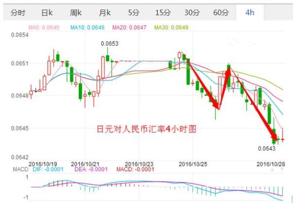 100日元兑人民币汇率（1988年汇率）？日币汇率如何换算