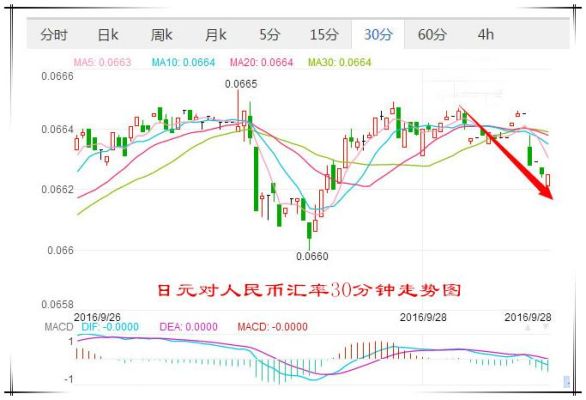 100日元兑人民币汇率（1988年汇率）？日币汇率如何换算