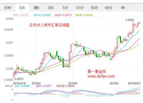 日元换多少人民币，如何兑换日元？曰元与人民币如何兑换