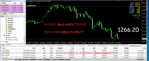 什么是EA交易？如何自己创建ea交易系统