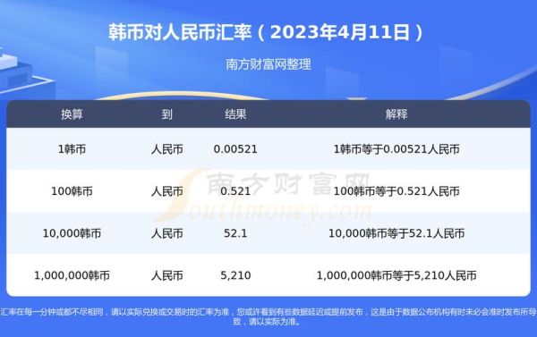 如何把人民币换成韩币？如何韩元转人民币汇率