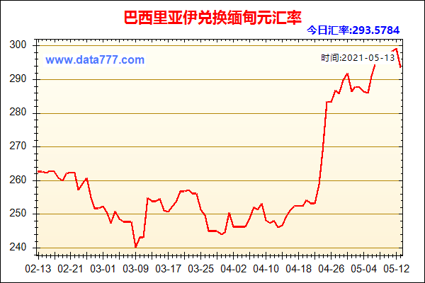 人民币与巴西直接结算汇率咋确定？人民币如何兑换巴西币