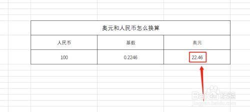 澳元与澳分的换算？澳元是如何换算的