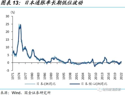 目前渡边太太基金的规模有多大。？日元套息交易如何进行