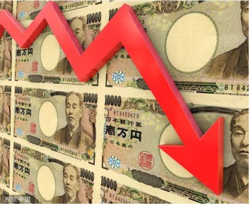 目前渡边太太基金的规模有多大。？日元套息交易如何进行