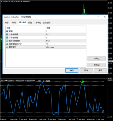 MT4下如何正确安装与测试EA？rsi的mt4ea如何测试