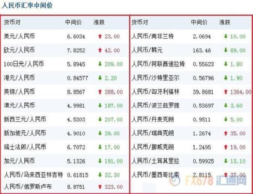 普通人怎么换外币？人民币如何兑换外汇牌价