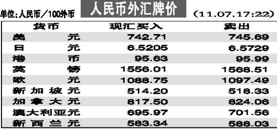 普通人怎么换外币？人民币如何兑换外汇牌价
