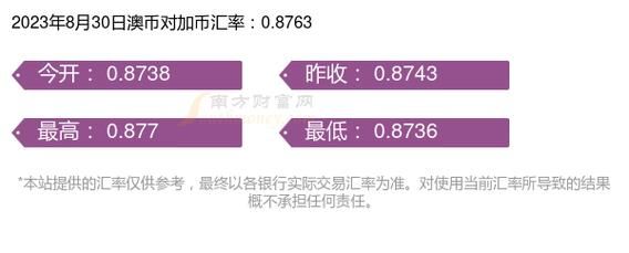 通过工行短信银行自助查询汇率时，币种输入方式是什么？如何看港元兑换加币