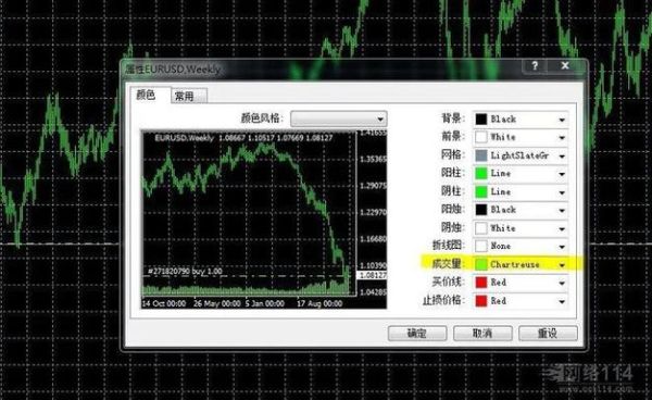 外汇MT4软件怎么设置开仓时候自动设置止盈止损价格？如何设置mt4被止损后反手