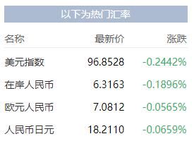 亚马逊汇率怎么算？实时汇率如何确定计算