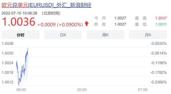 亚马逊汇率怎么算？实时汇率如何确定计算