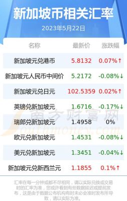 我去银行换新加坡币。手续费怎么算呢？如何在新加坡新币换人民币汇率